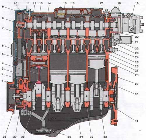 ��������� ��� 2110 ���������� ������